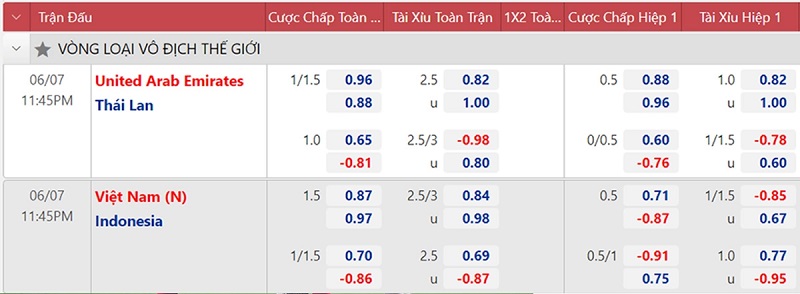 Giải Mã Tỷ Lệ Cược Kèo Indonesia - Bí Quyết Chiến Thắng