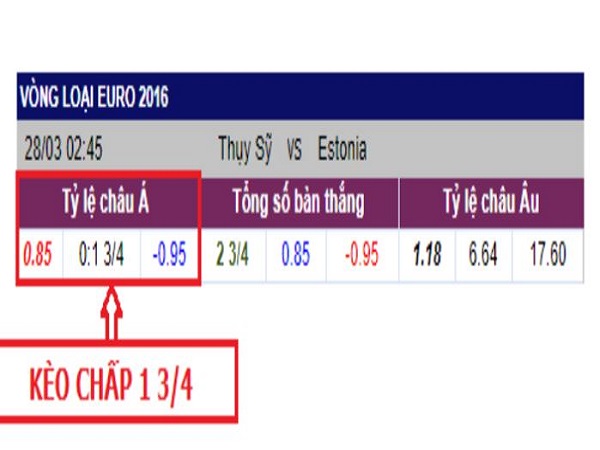 Kèo Chấp 1-1/4 Là Gì - Giải Mã Bí Mật Kèo Cược Châu Á